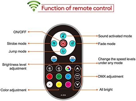 Par Lights, 18 LED Stage Lights 7 Lighting Modes DJ Lights with Remote & DMX Control Sound Activated Uplighting Lights for Wedding Birthday Party Stage Lighting