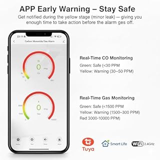 WiFi Carbon Monoxide & Natural Gas Detector Plug-in, 2-in-1 Gas and Carbon Monoxide Detector, Smart CO Detector Plug in & Combustible Gas Leak Detector for Home, RV, Kitchen – Supports 2.4 GHz WiFi