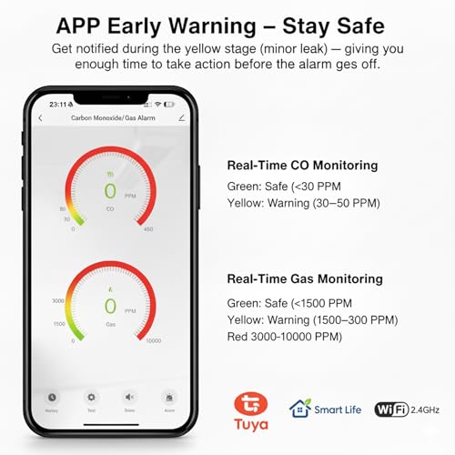 WLAN Kohlenmonoxid- und Gasmelder mit Stecker, Gasmelder Haus mit App-Steuerung, Kohlenmonoxid Melder mit LED-Display, EN50291 & EN50194 Zertifiziert, CO Melder für Erdgas LPG Propan Butan