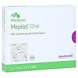 Mölnlycke Health Care GmbH