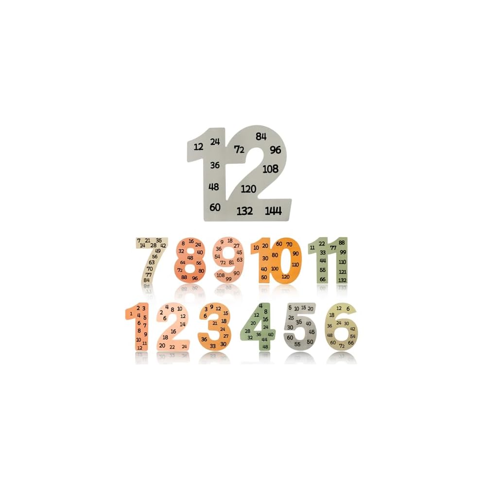 Math Multiple Posters from 1 to 12, Counting Numbers Philippines | Ubuy