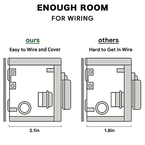 Nvjj 50 Amp Nema Ss2-50P Generator Power Inlet Box For 3 Prong Generator Cord, 125/250 Volt, 12500 Watts, Weatherproof, Anty-Rust,Outdoor Use, Etl Listed… #TOP6