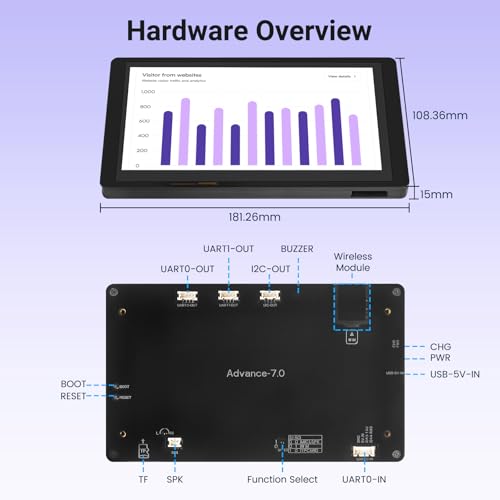 Image of ESP32 Display, 7 Inch Advance HMI ESP32-S3 IPS Touchscreen with Acrylic Case, Support AI Speech Interaction, 800x480 Resolution, Up to 240MHz Frequency, Compatible with Arduino, ESP-IDF