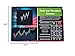 Wall Street Merch Stock Market Chart Patterns Flash Cards for Beginner Day Trading and Learning Bull and Bear Markets, Quick Reference Guides with Technical Investor Analysis