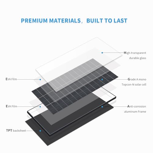 Monokristallines Solarmodul Firefly Energy 220W, PV-Modul, schwarz, für Wohnwagen, Boote, Anhänger, Wohnwagen, Balkonsolaranlagen, Off-Grid-Systeme.