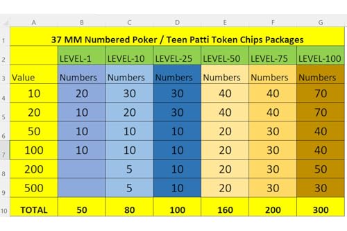 Image of SNOOGG Poker Teen Patti Flush Rummy Chip Set Numbered 10 to 500 Tokens for Card Games Blackjack Poker Chips Set Game Night Party Gaming Set with Durable Chips L 100 300 PC