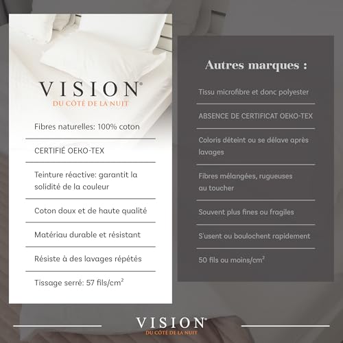 Vision Parure de Lit - Uni Noir - 100% Coton - Lit Double | 1 Housse de Couette (240x220 cm) + 2 Taies d'oreiller (65x65 cm) | 57 Fils/cm² | Doux, Résistant et Confortable | Certifié Oeko-Tex – vue 4