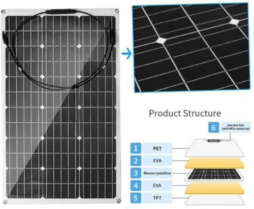 Panel solar de silicio monocristalino 200W para solucionar apagones 5