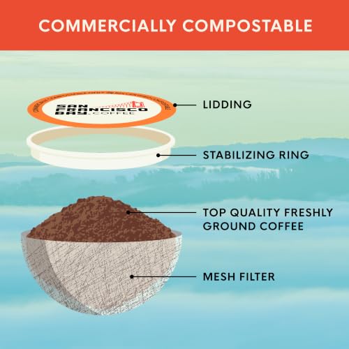 Image of Limited Edition Pumpkin Spice San Francisco Bay K-Cup Compatible Coffee Pods (36 Ct), Flavored Medium Roast, Commercially Compostable Single-Serve Coffee Pods