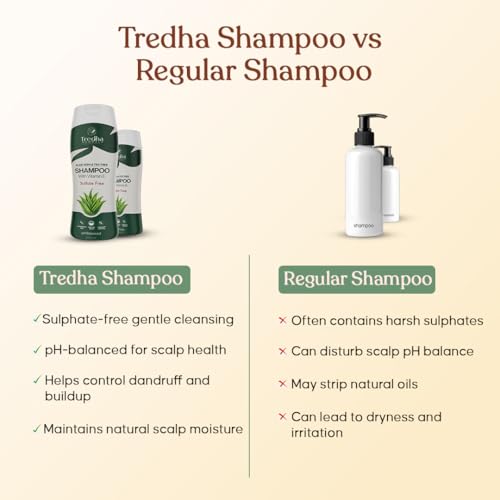 Image of Tredha Aloe Vera & Tea Tree Anti-Dandruff Shampoo for Oily Scalp & Hair Fall Control | Sulfate Free & Paraben Free | Smooth & Frizz Control | 200 ml | For Men & Women