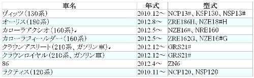 Miniatura 2 de TRD (MS422-00003) Interruptor de arranque para 86 (ZN6)