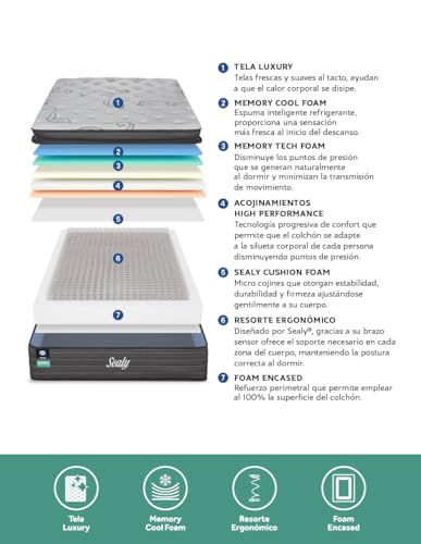 La mejor comparación de colchon Splendor más recomendados. 29 Imagen adicional