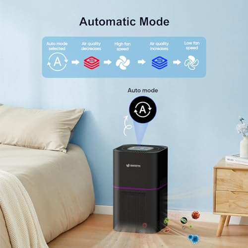 Image of DAYETTE Air Purifier for Home Bedroom Up to 2200 Ft, H14 True HEPA Filter | Smart WIFI Air Purifiers for Large Room, APP & Alexa Control, Auto Mode, PM2.5 Monitor for Pet Hair, Odor, Dander, Smoke Dust