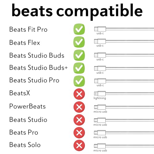 SPARKED Charger Cable USB C Charging Lead for Beats Solo 4, Flex, Studio Buds, Solo Buds Earbuds, Fit Pro, PowerBeats Fit - Image 2