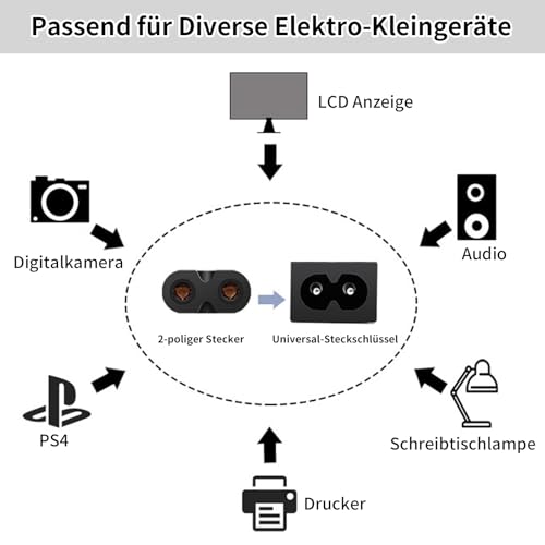 CLKE 4 STK IEC320 C8 C7 2-poliger Stecker und Buchse IEC Einlass Modul Leistung Verbinder Steckdose Gerade 250V AC 2,5A Gerätestecker Steckdose AC Schraubmontageadapter