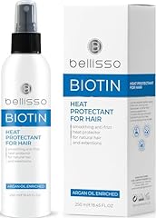Biotin