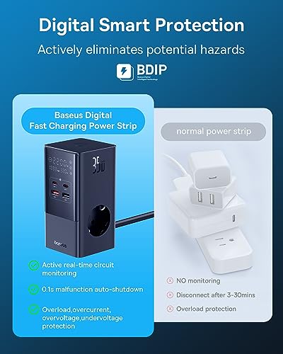 Steckdosenleiste mit USB und 35W USB-C von Baseus