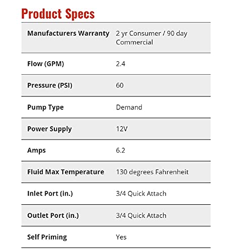 Ag South 5151087 2.4 Gpm 12 Volt High Performance (Hi Flo) Diaphragm Sprayer Pump 60 Psi Max 10 Amps Approved For Use W/Roundup (Upgrade) #TOP2