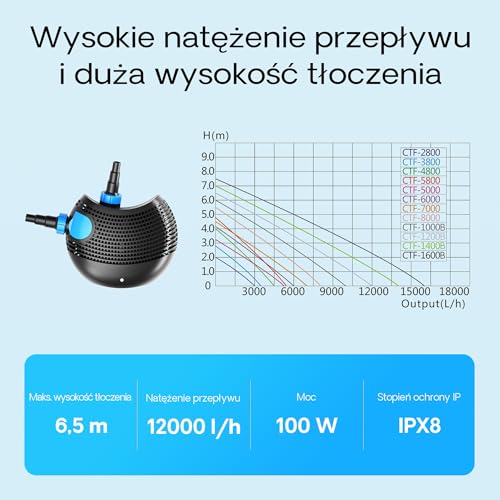 SunSun CTF-1200B SuperECO pompa umywalkowa - 353 x 400 x 170 mm - maksymalny przepływ 12000 l/h / 100 W/maks. 6,5 m - z kablem 10 m - filtracja obiegowa odpieniacz wody ogród staw