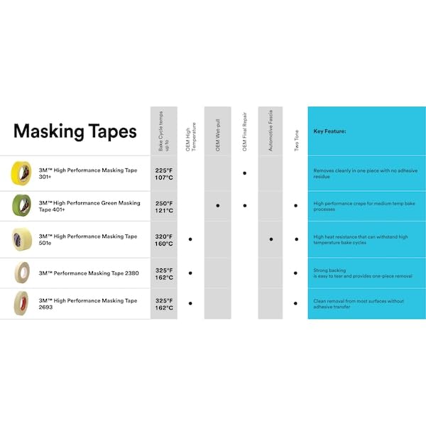 Image of 3M High Performance Green Masking Tape 401+, 36 mm x 55 m 6.7 mil, 16 Roll /Case