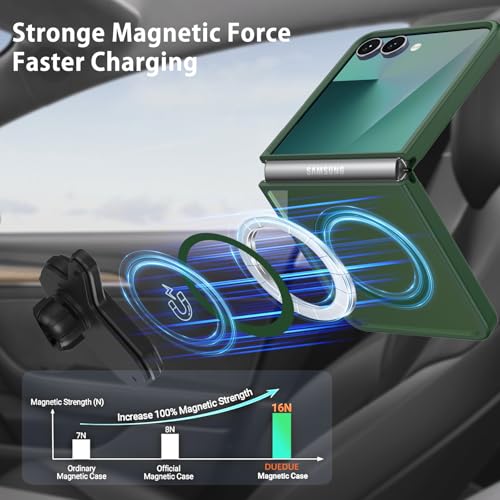 DUEDUE Magnetic for Samsung Galaxy Z Flip 7 Case, Green by DUEDUE - Used condition - Image 3