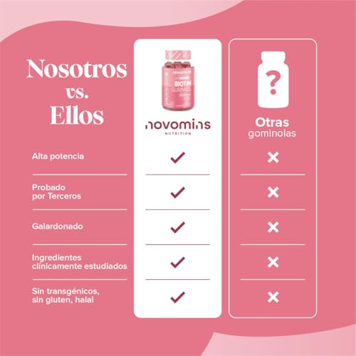 Biotina para el Cabello 10.000 mcg - 60 Gominolas para 2 Meses - Suplemento de Vitamina B7 - Vitaminas para el Cabello, Piel y Uñas - Vegano y Sin Gluten - Novomins - imagen 7