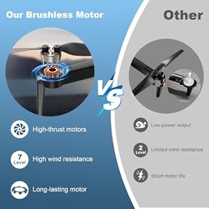 Drone with Camera for Adults, Brushless Motor Drones for Kids Beginners. — photo 3 of 6