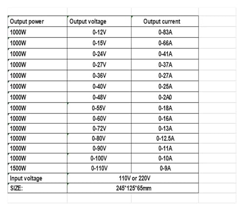 Alimentation à découpage transformateur multi-tension ajustable de 0 à 48V - 5