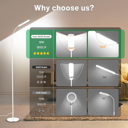 Image of Yikuneng Dimmable LED Floor Lamp, Super Bright Reading Lamps Floor Standing Lamp with Remote & Touch Control, Stepless Dimming & 2700K-6500K Color Temperature, for Living Room Bedroom Office, White