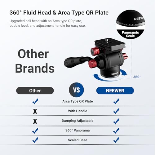 NEEWER Basics Overhead Camera Tripod Monopod with Fluid Head & Horizontal Center Column, 75.4 Inch Tall Metal DSLR Video Travel Stand, Arca Type QR Plate & Reversible Legs, Max Load 17.6 lb, TP015 by NEEWER - Image 3