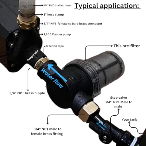 Image of Pre Filter Cold Plunge pre Filter. 80 Mesh. 3 /4 inch Threaded Female connectors. Cold Plunge in-line pre-Filter. Protect Your Cold Plunge Chiller and Pump.