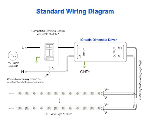 Image of 60W Dimmable Led Driver, 12V Triac ELV /MLV Dimmable Power Supply,120AC to 12 Volt DC Transformer Compatible with Lutron and Leviton Dimming Switches for LED Strip Lights