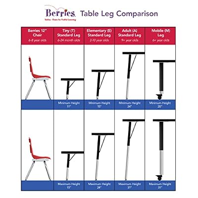 Berries Jonti-Craft 6488JCE452 Round Activity Table, 36 Diameter, E-Height (15-24 Adjustable Height), Driftwood Gray/Coastal Blue/Gray