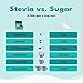 SweetLeaf Stevia Packets 70 Count (Pack of 2)