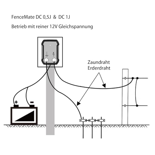 FenceMate 12V Weidezaungerät 0,5J Output für 2 bis 10 km, niedrige Impedanz Spitzenspannung 10kV für Geflügel, Vieh, Hobbytiere, Haustiere, Steuergerät zum Schutz von Gärten und Grundstücken