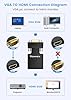 FOINNEX Adattatore da VGA a HDMI, Convertitore da VGA to HDMI con Audio Video, 1080P Converter Adapter VGA Maschio a HDMI Femmina Connettore per Collegamento di Laptop con Proiettore PC TV Box Monitor #1