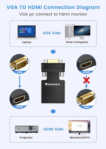 VGA auf HDMI Adapter Foinnex mit Audio und 1080p Unterstützung