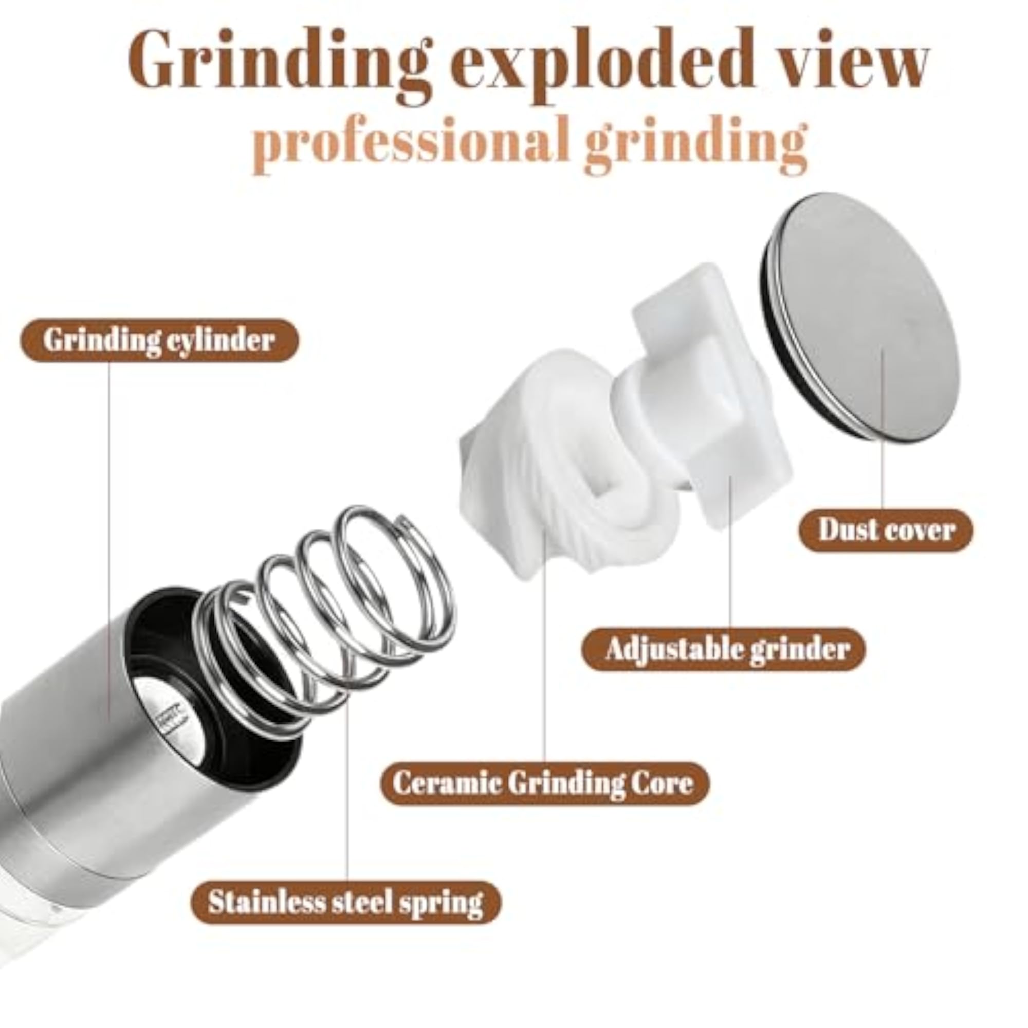 2-in-1 Spice Grinder with Transparent Cup Body