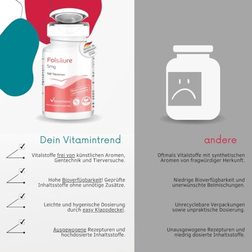 Vitamintrend Folsäure 5mg, 120 Tabletten, schluckfreundlich, 1250µg Folsäure pro Tablette, Vitamin B9, hochdosiert, Nahrungsergänzungsmittel vegan ohne Magnesiumstearat, in Deutschland hergestellt