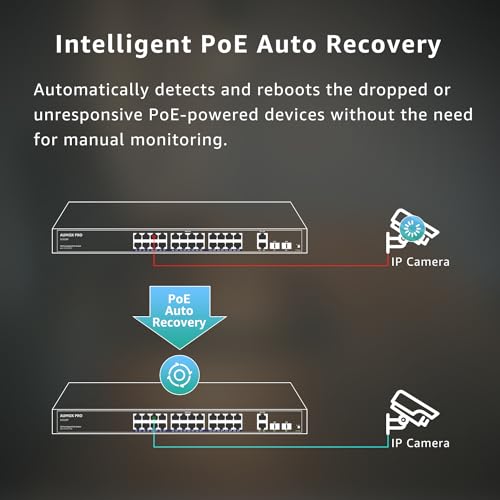 Image of 400W 28 Port Gigabit PoE Switch 24PoE 2SFP Rack Mount VLAN | IEEE 802.3af /at, Built-in Fan, Metal Housing,One Key VLAN, PoE Auto Recovery, Plug&Play For IP Camera & AP