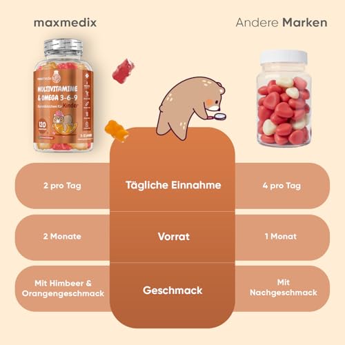 Multivitamin Gummibärchen für Kinder - Mit Omega 3 6 9, Vitamin C - 120 Multivitamin Kinder Gummies - Vitamin D3, B7, B12, E, B1, B2, B3, B5, B9 Jod, Zink - Mit Himbeer & Orangengeschmack - maxmedix