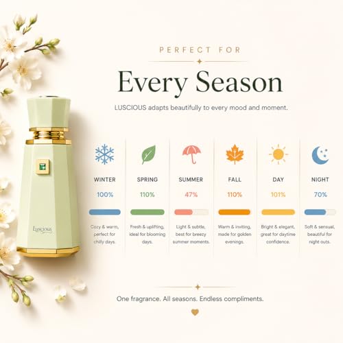 Image of French Avenue Luscious Eau De Parfum For Women 100ml | Long Lasting Gourmand Fragrance | Pistachio, Vanilla, Honey & Tonka Luxury Perfume