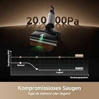 MOVA X4 Pro Set Nass-Trockensauger, Heißwasserwischen, 100 °C Selbstreinigung Heißwasserwischen, Anti-Verwicklung, 100 °C Selbstreinigung, 20.000 Pa Saugkraft, 180°liegend – Ansicht 7