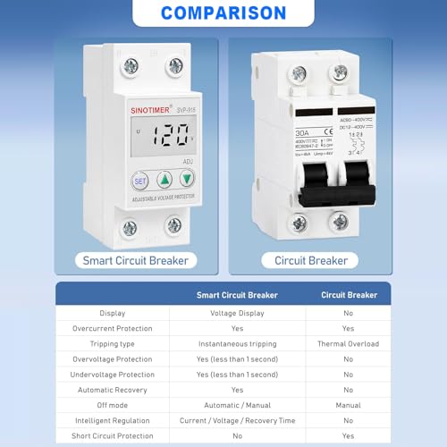 Adjustable Voltage Surge Protector 110VAC 120VAC, LCD Display with Low Power, Over/Under Voltage Protection, Smart Circuit Breaker, 63A with DIN Rail Mount