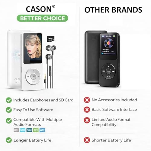 Image of Cason 16GB Mini MP3 Music Player with Bluetooth 5.4 & Voice Control Earphones, Video Playback,Pocket-Sized MP3 Player for Music,Voice Recording,FM Radio -Expanded Up to 128GB (White)