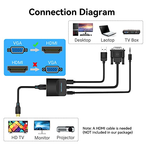 Vention Vga To Hdmi Adapter (Pc Vga Source Output To Tv/Monitor With Hdmi Connector) 1080P Video Dongle Adaptador Vga Converter With Audio Male To Female Cable For Computer Laptop Monitor Hdtv 0.5Ft #TOP1