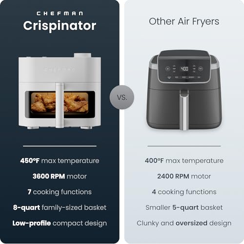 Image of Chefman Crispinator Air Fryer 7-in-1 with 8 Qt Capacity, 450F Max Temp & TurboFry Pro Technology for Fast, Even Results, Bake, Broil, Dehydrate, Viewing Window, Nonstick Ceramic-Coated Basket