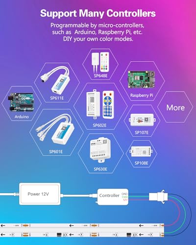 Tira LED digital direccionable ALITOVE 2M 1440 LEDs RGB miniatura 3