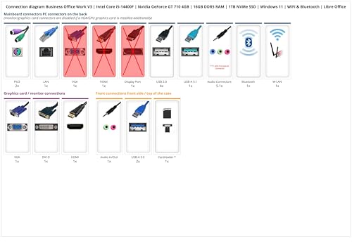 Ankermann Business Office Work V3 | Intel Core i5-14400F | Nvidia GeForce GT 710 4GB | 16GB DDR5 RAM | 1TB NVMe SSD | Windows 11 | WLAN & Bluetooth | Libre Office – Bild 3