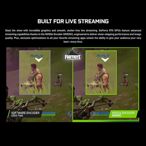 INNO3D Nvidia Geforce RTX 3050 6Gb Twin X2 Gddr6 96-Bit Pci-E 4.0 Integrated Gaming Graphics Card - N30502-06D6-1711Va60 - Image 5